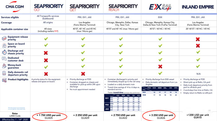 達飛輪船的海運“頭等艙”來了，優(yōu)先訂艙、訂柜、裝卸
