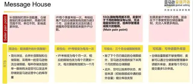 亞馬遜庫(kù)容